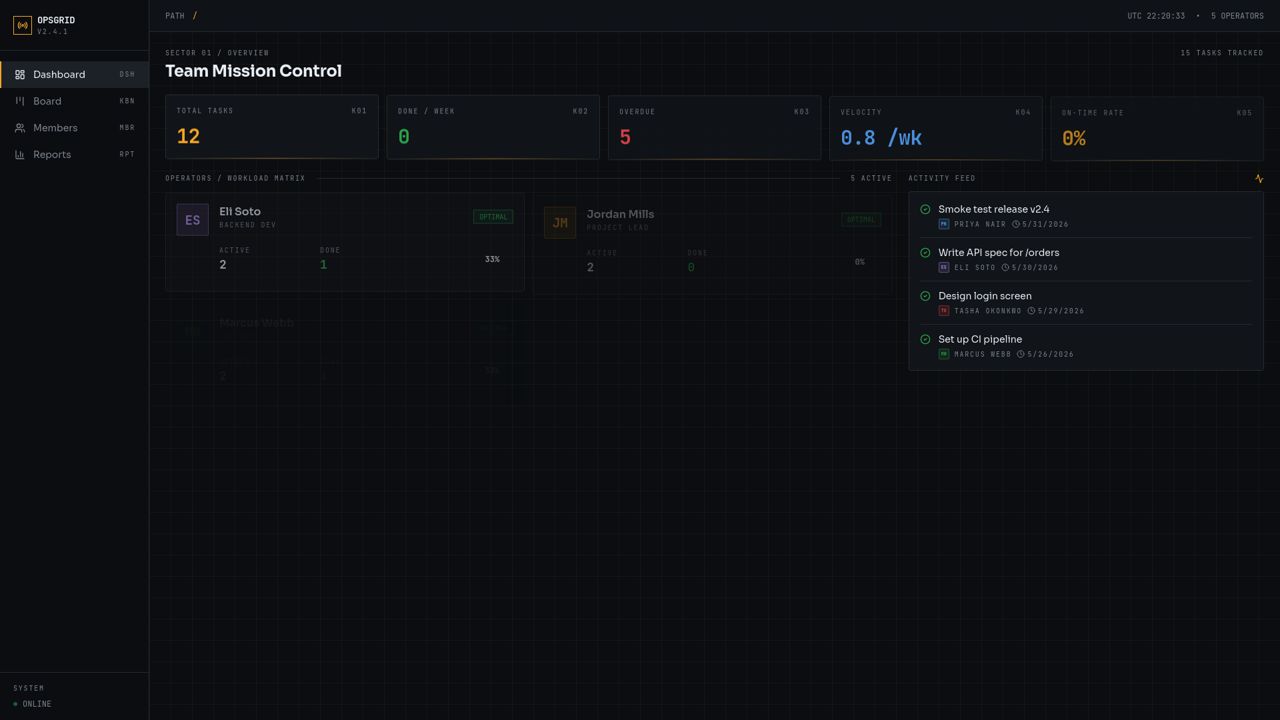 OPSGRID team mission control dashboard with task metrics