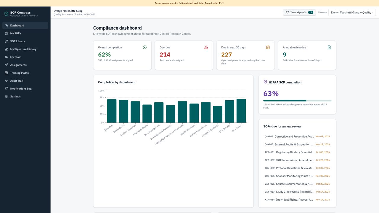 SOP Compass compliance dashboard showing completion by department